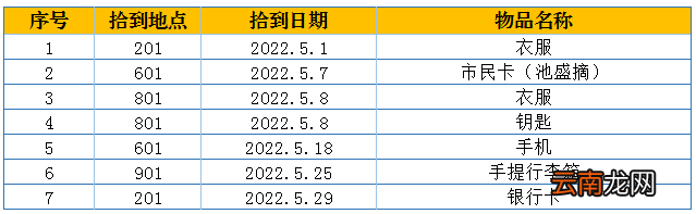 温州文成红枫公交公司2022年5月份失物招领信息