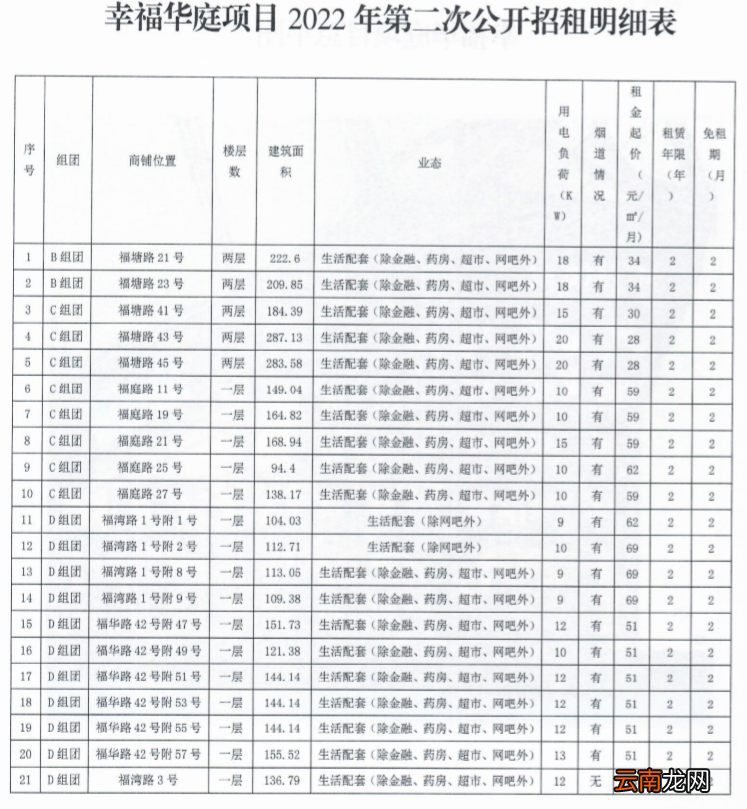 条件+范围 2022重庆公租房幸福华庭项目商铺招租