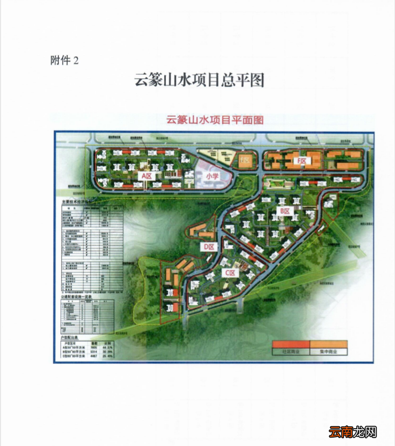 条件+租金 2022重庆公租房云篆山水项目商铺招租