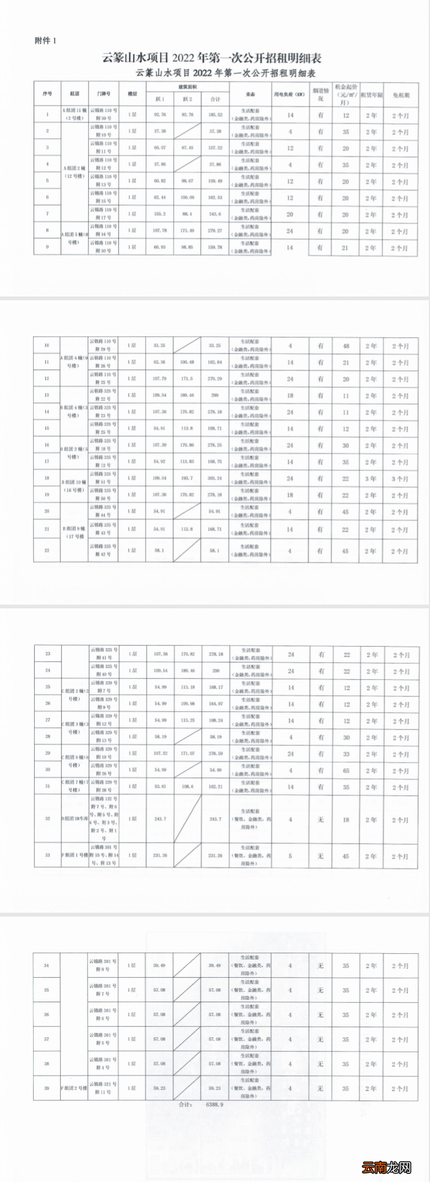 条件+租金 2022重庆公租房云篆山水项目商铺招租