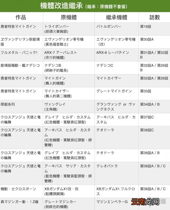 机器战V路线流程分支攻略解析 机战v路线怎么选择 第1话-第10话