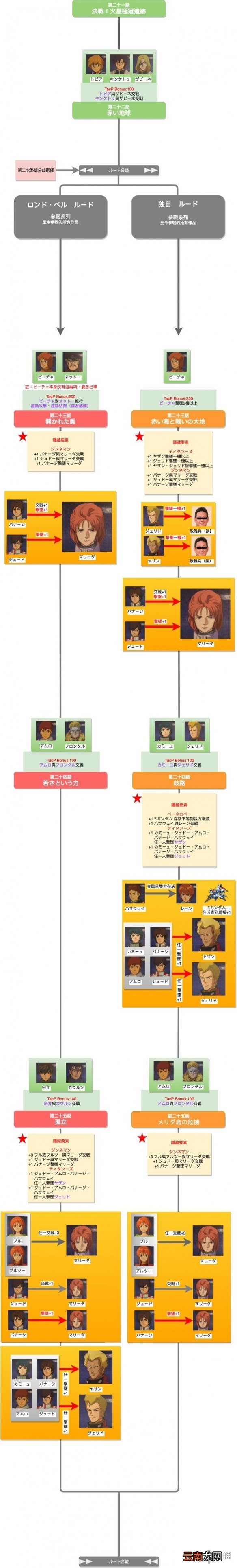 机器战V路线流程分支攻略解析 机战v路线怎么选择 第1话-第10话