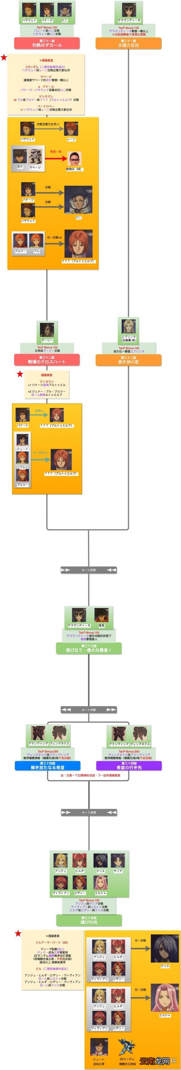 机器战V路线流程分支攻略解析 机战v路线怎么选择 第1话-第10话