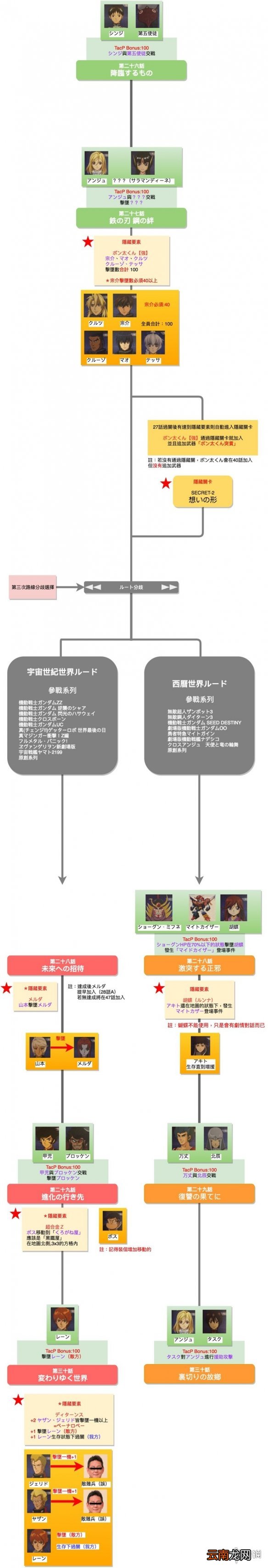机器战V路线流程分支攻略解析 机战v路线怎么选择 第1话-第10话