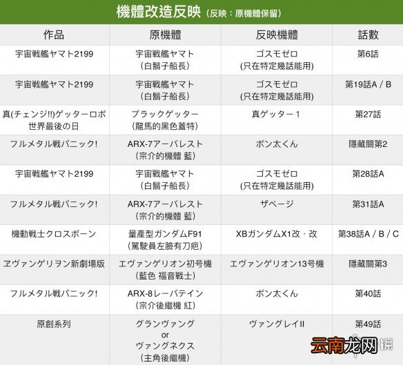 机器战V路线流程分支攻略解析 机战v路线怎么选择 第1话-第10话