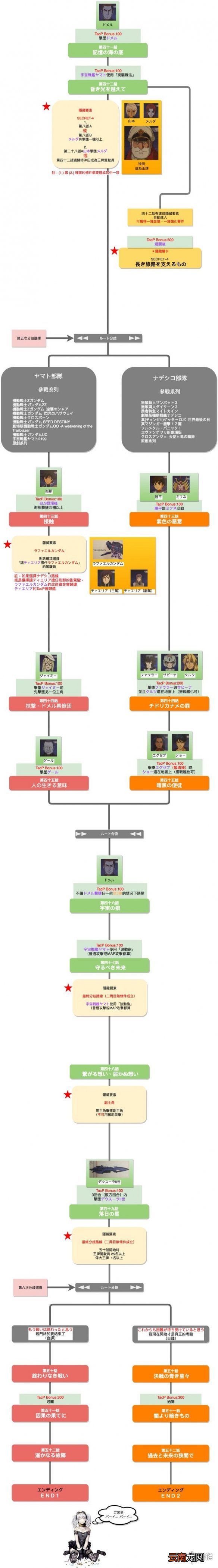 机器战V路线流程分支攻略解析 机战v路线怎么选择 第1话-第10话