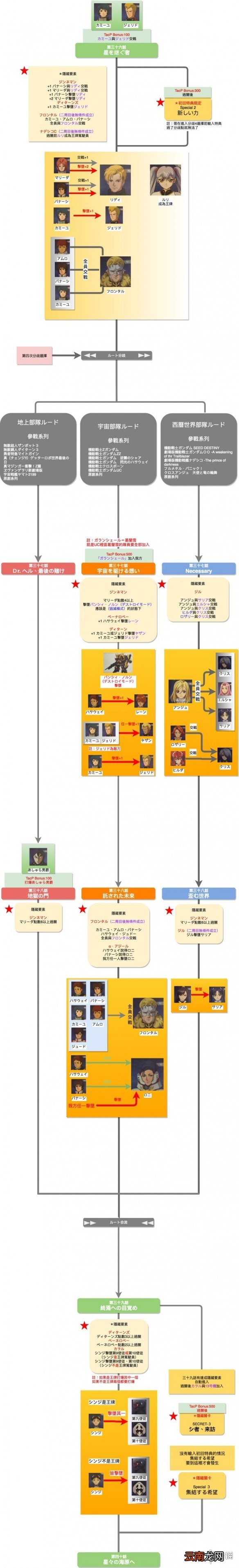 机器战V路线流程分支攻略解析 机战v路线怎么选择 第1话-第10话