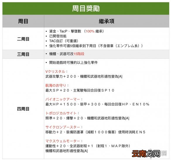 机器战V路线流程分支攻略解析 机战v路线怎么选择 第1话-第10话