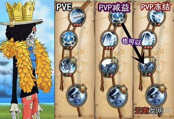 航海王燃烧意志新世界布鲁克怎么带技能 航海王燃烧意志新世界布鲁克技能搭配