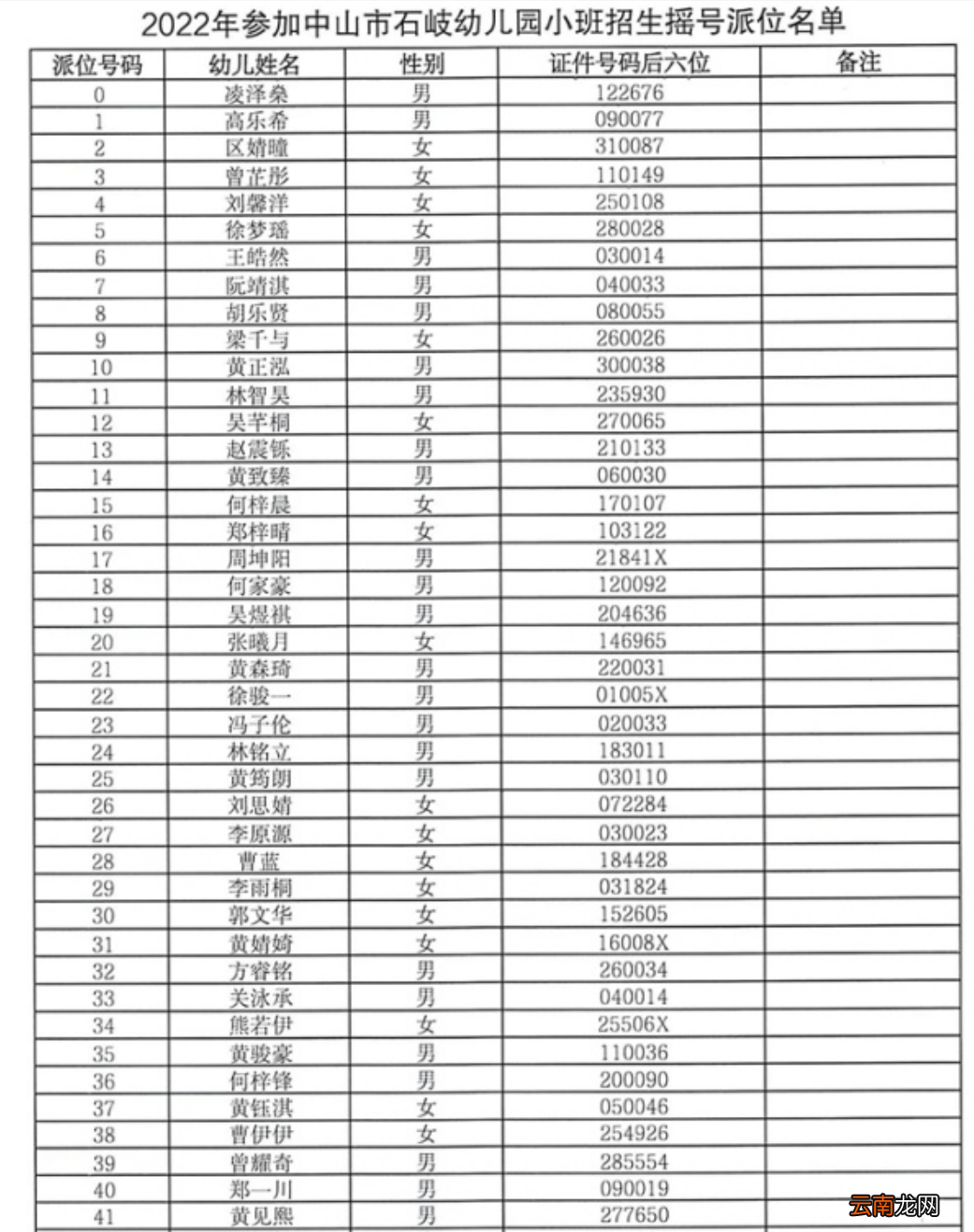 中山市石岐幼儿园小班招生摇号派位名单