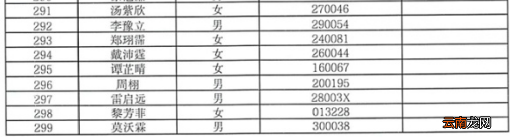 中山市石岐幼儿园小班招生摇号派位名单