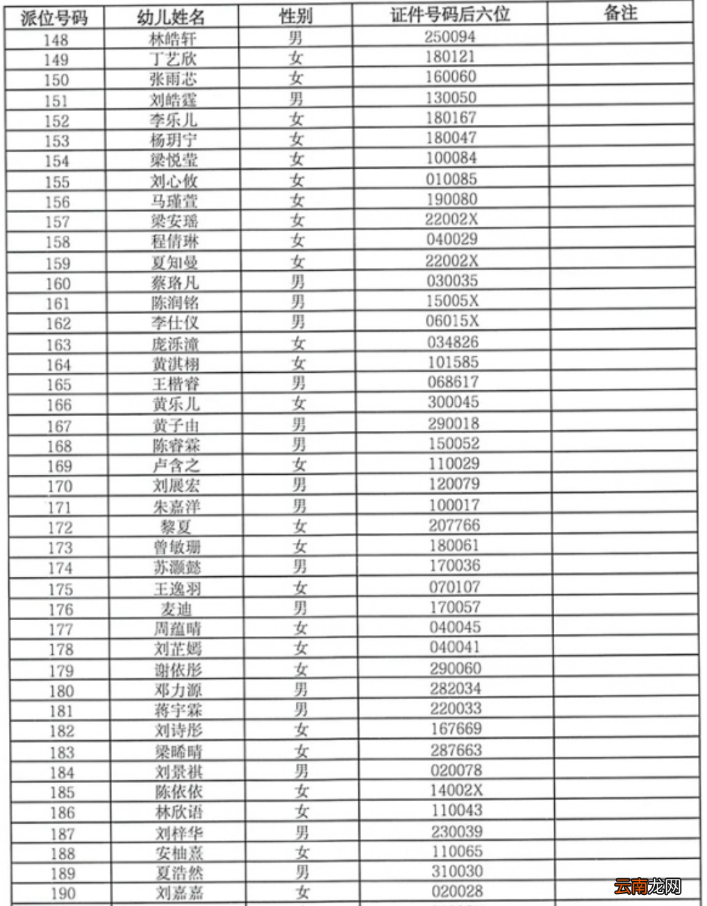 中山市石岐幼儿园小班招生摇号派位名单