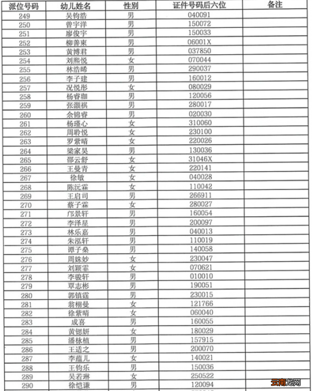 中山市石岐幼儿园小班招生摇号派位名单