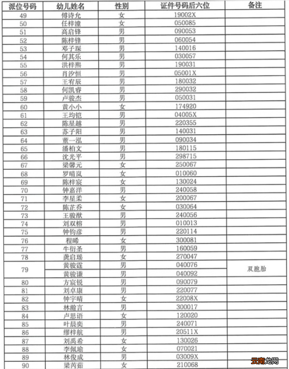 中山市石岐幼儿园小班招生摇号派位名单