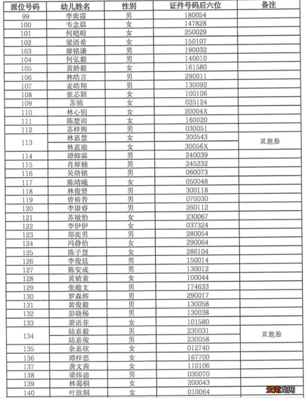 中山市石岐幼儿园小班招生摇号派位名单