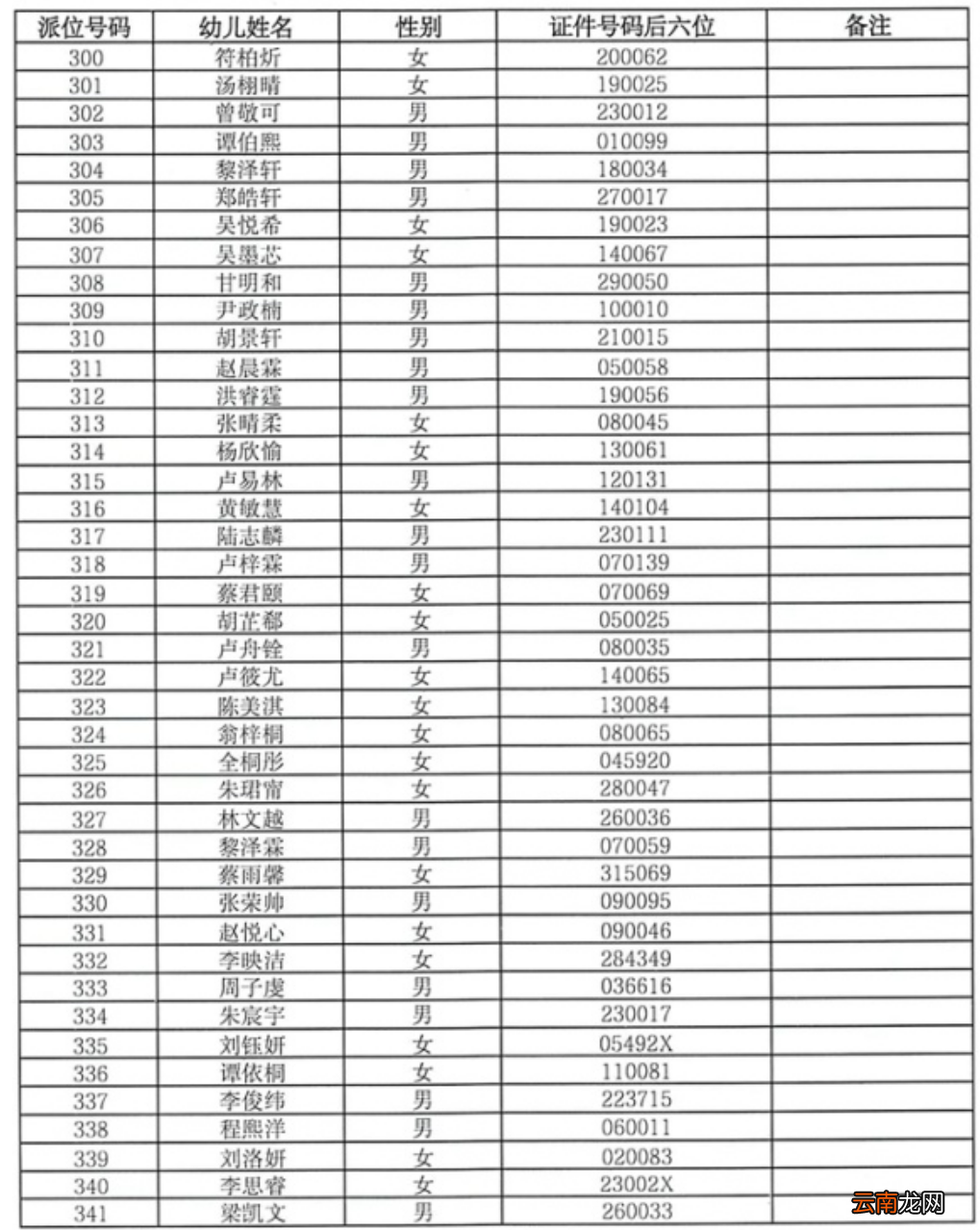 中山市石岐幼儿园小班招生摇号派位名单