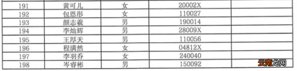 中山市石岐幼儿园小班招生摇号派位名单