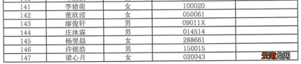 中山市石岐幼儿园小班招生摇号派位名单