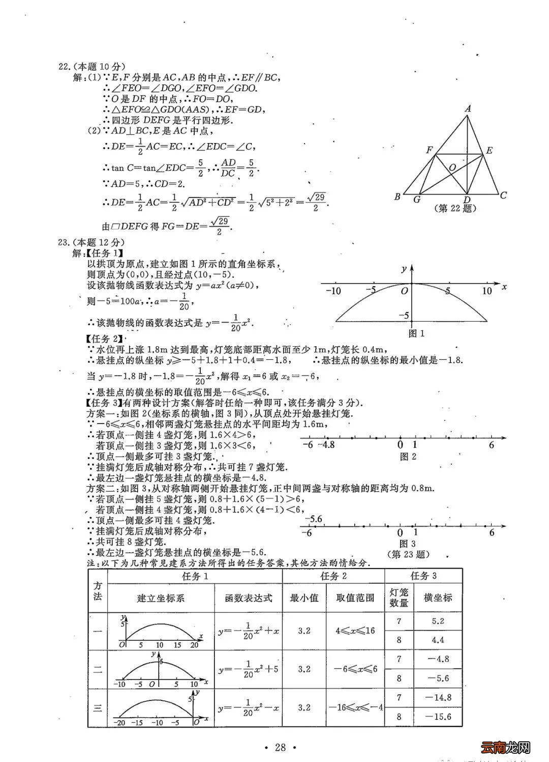 2022年温州中考全科目试卷+参考答案+试卷评析