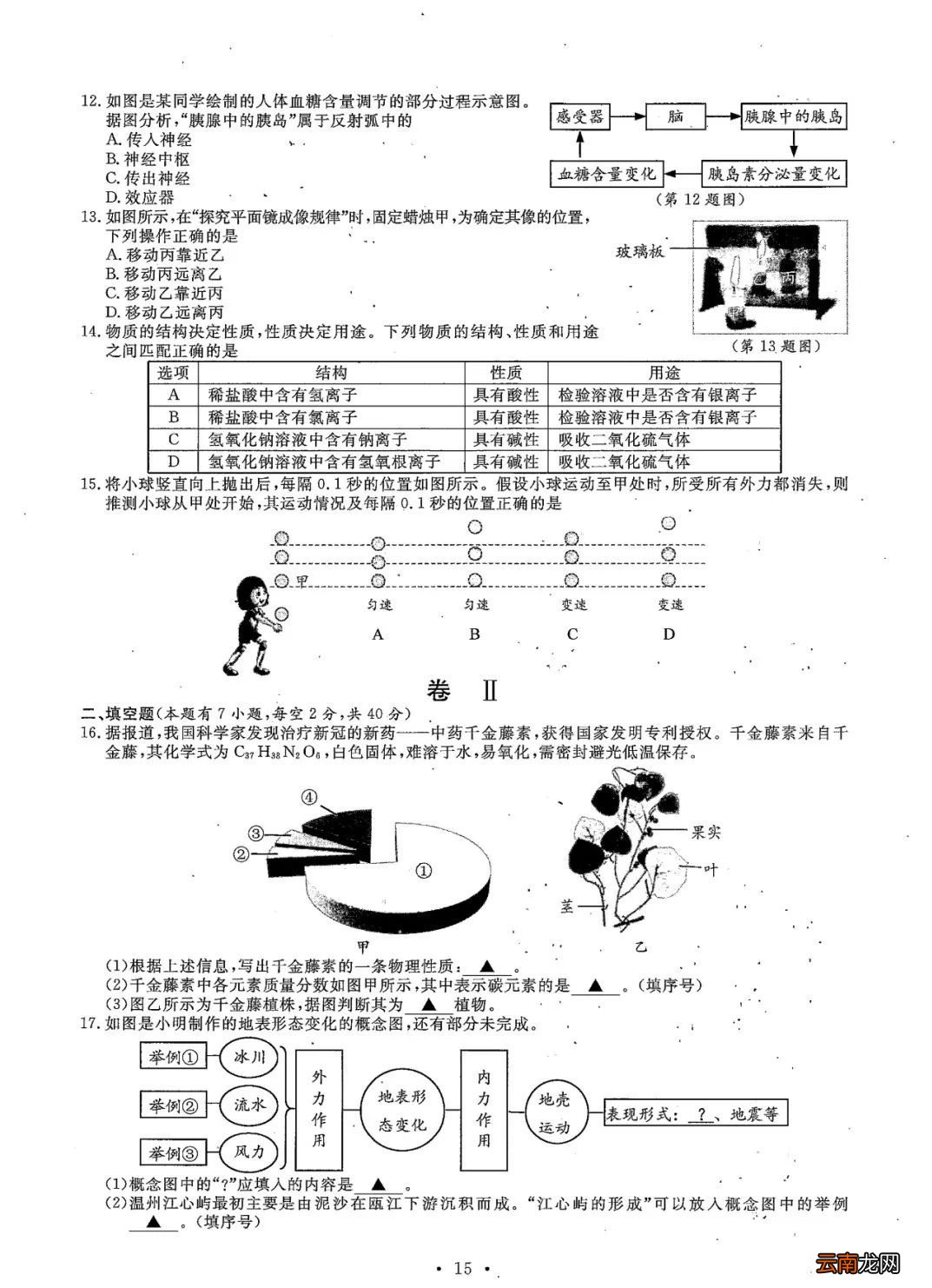 2022年温州中考全科目试卷+参考答案+试卷评析