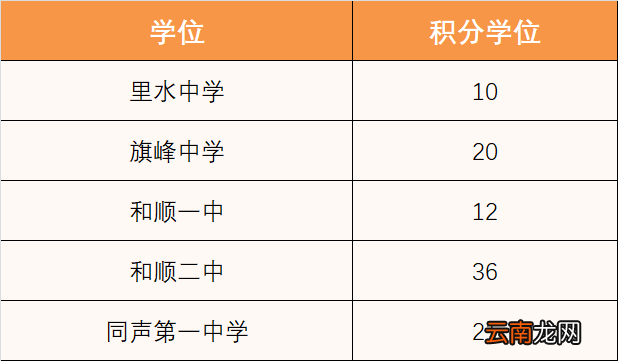 佛山南海里水镇2022年公办学校起始年级招生积分生录取方案