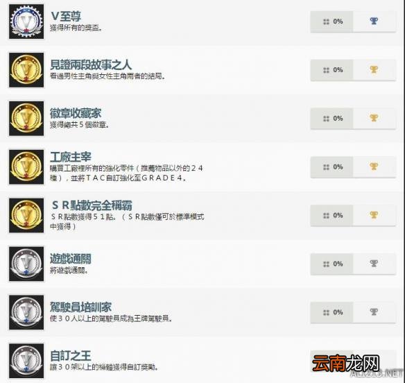 超级机器人大战V中文全成就达成条件介绍 奖杯怎么获得？