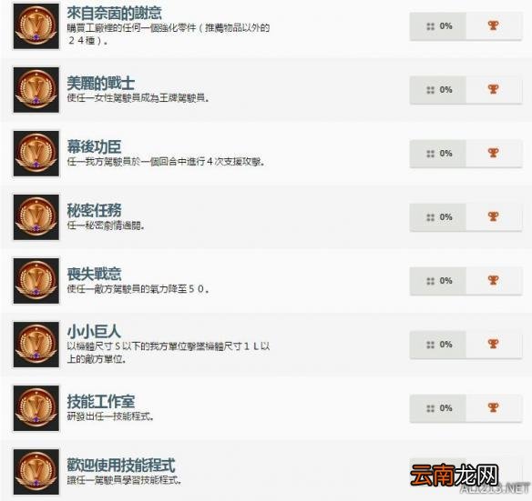 超级机器人大战V中文全成就达成条件介绍 奖杯怎么获得？