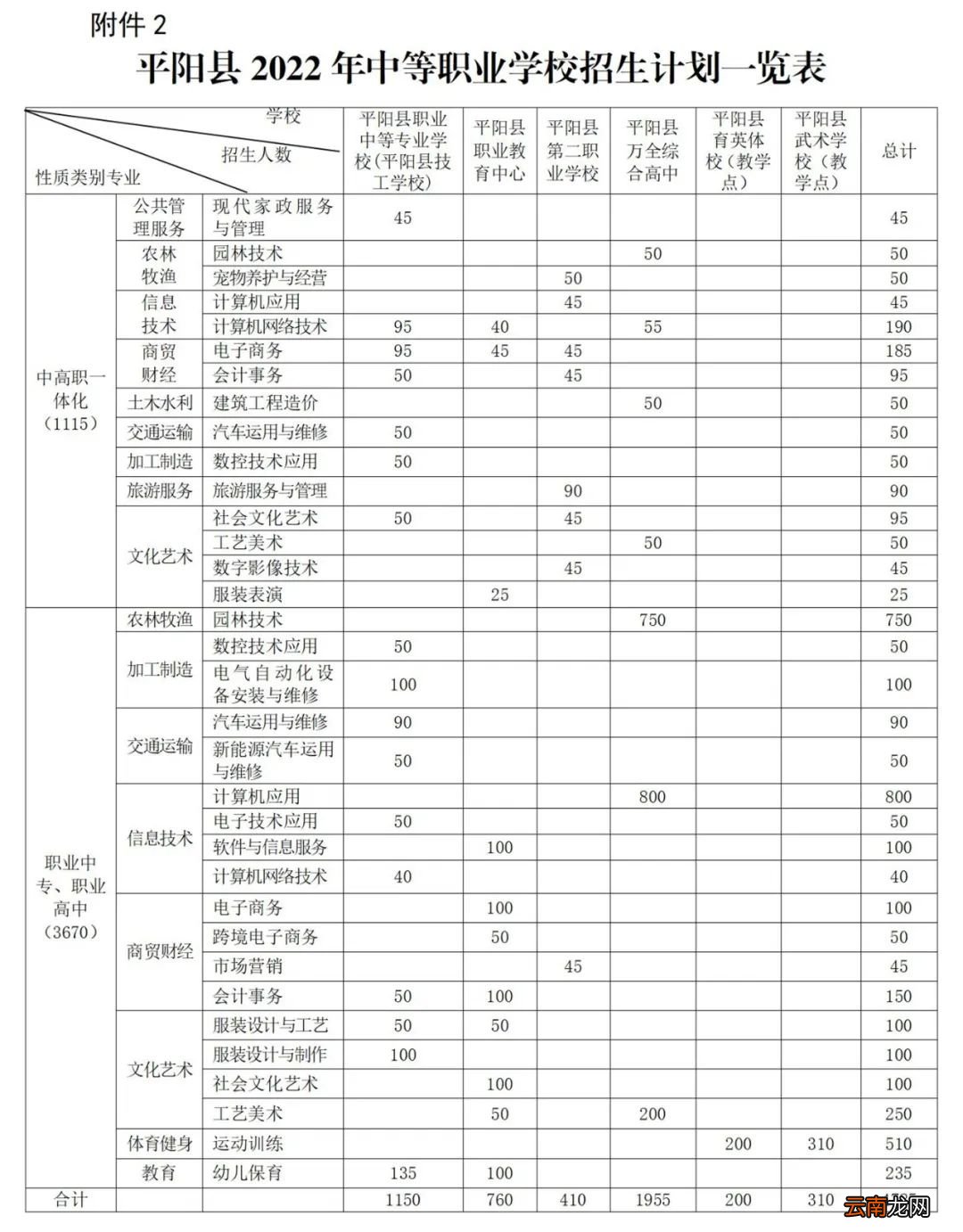 普高+中等职业学校 温州平阳县2022年高中段招生计划数一览