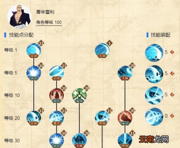 航海王燃烧意志青年雷利怎么加点 航海王燃烧意志青年雷利加点分享