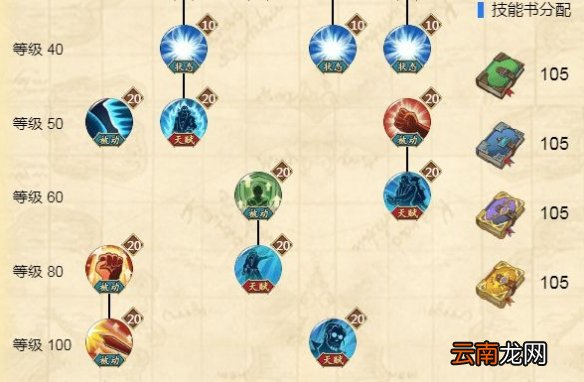 航海王燃烧意志青年雷利怎么加点 航海王燃烧意志青年雷利加点分享