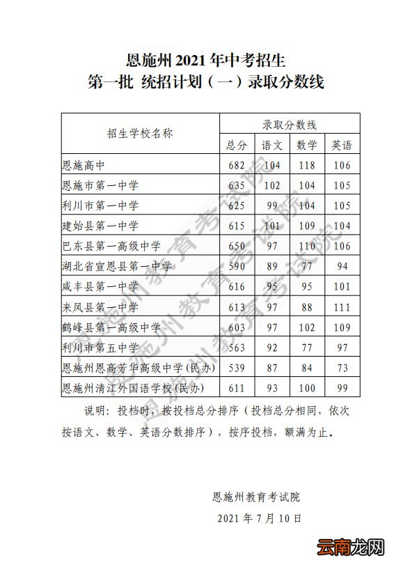 2022恩施中考录取分数线什么时候公布？