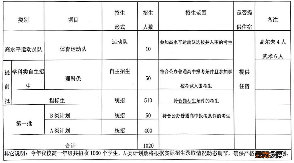 2022中山桂山中学招生计划