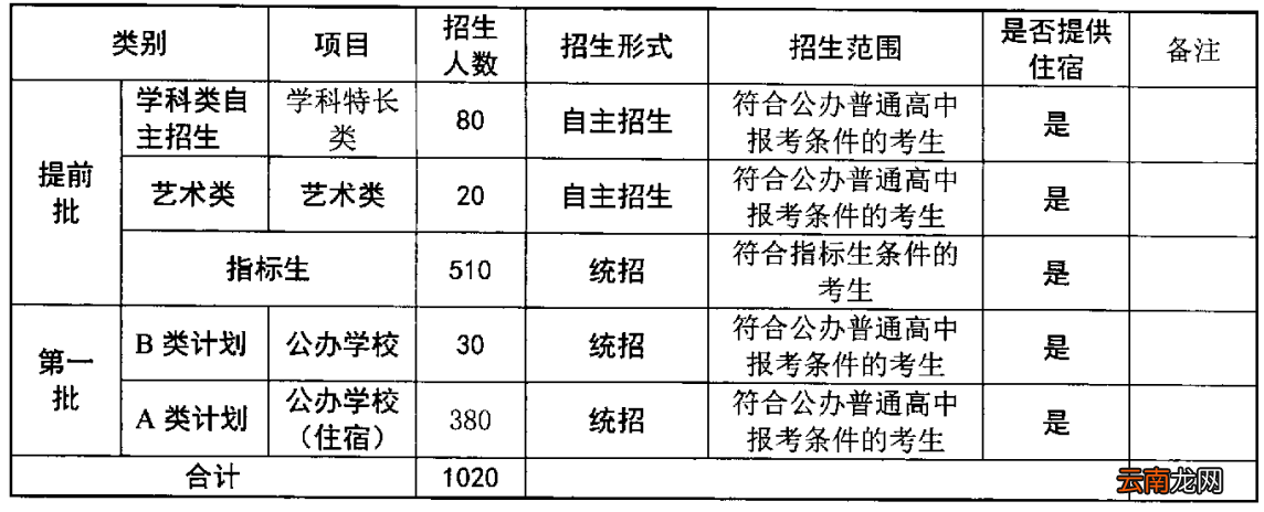 2022中山第二中学招生计划