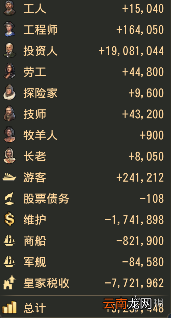 纪元1800经济怎么发展 纪元1800人口经济布局发展心得