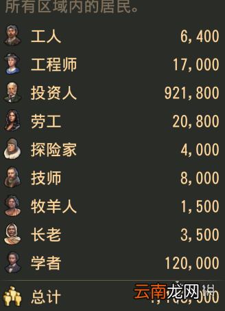 纪元1800经济怎么发展 纪元1800人口经济布局发展心得
