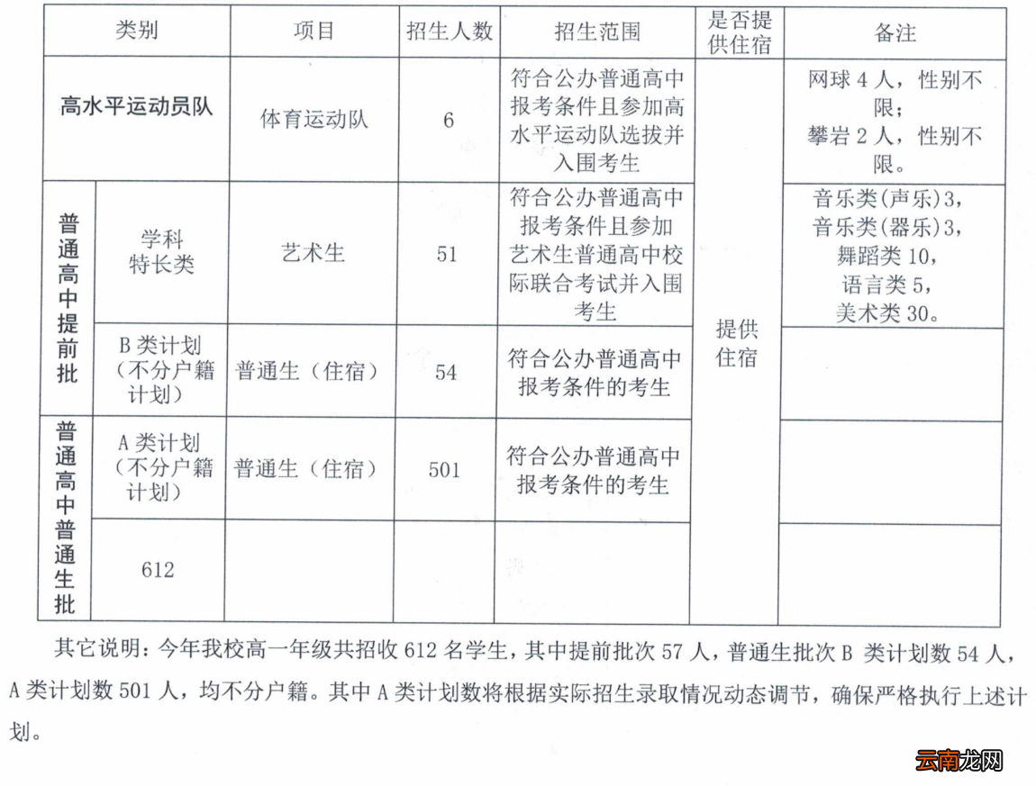 2022中山市杨仙逸中学招生计划