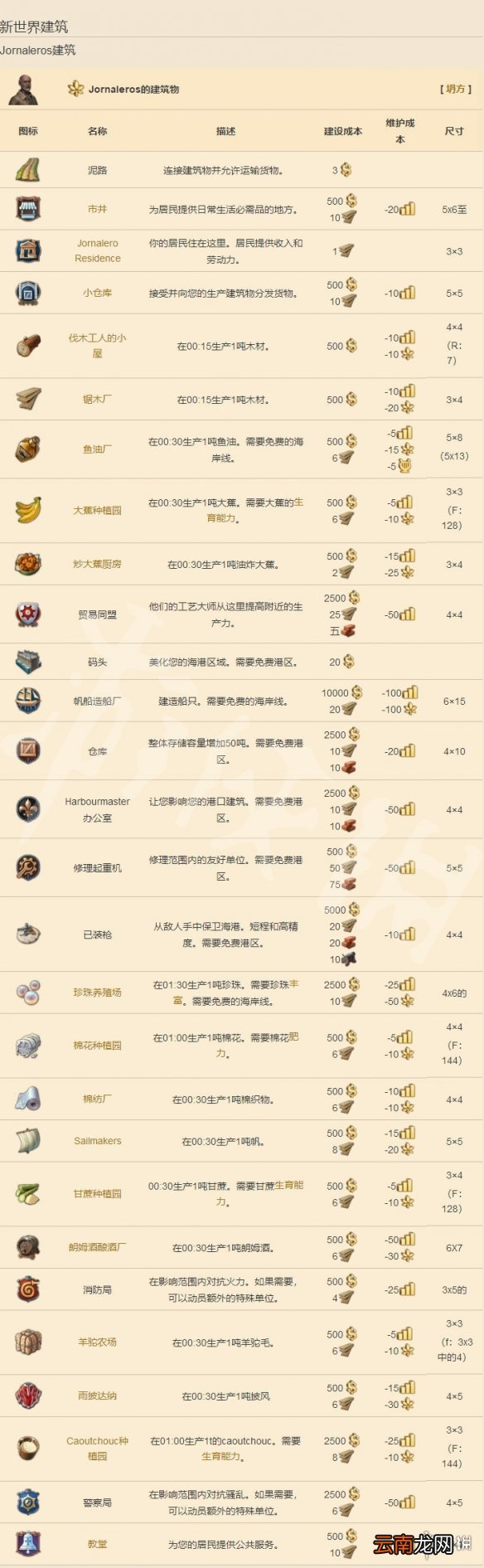 纪元1800全建筑介绍 全建筑建设+维护成本+尺寸大小说明 农民建筑_网
