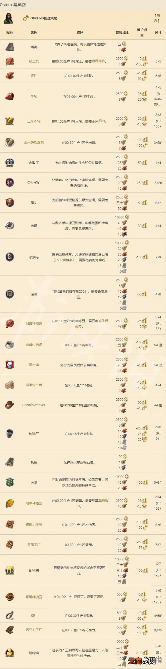 纪元1800全建筑介绍 全建筑建设+维护成本+尺寸大小说明 农民建筑_网