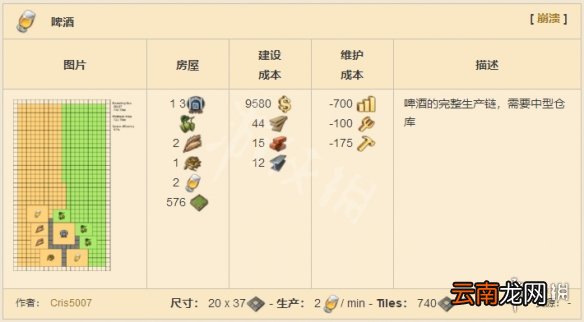 纪元1800生产线布局分享 纪元1800全生产建筑布局介绍 ?啤酒生产链_网