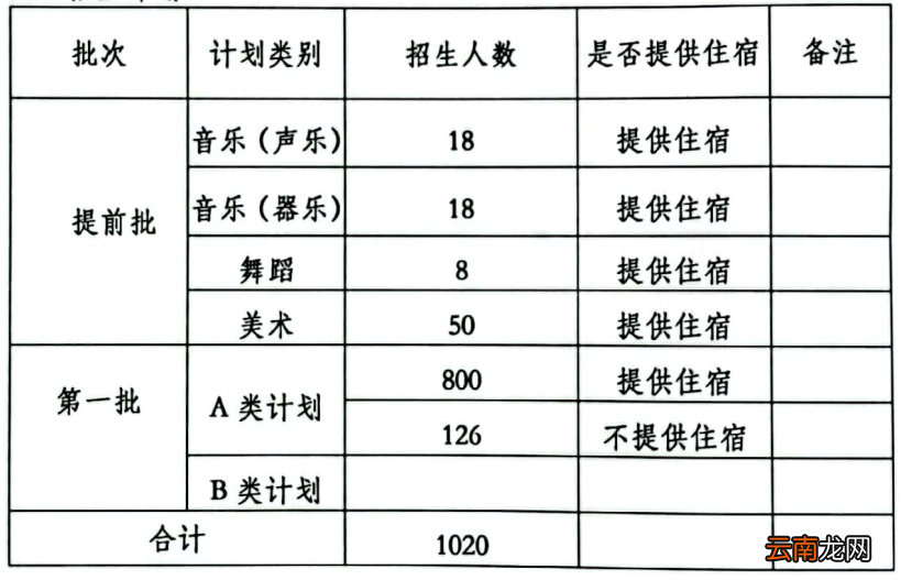 2022中山濠头中学招生计划