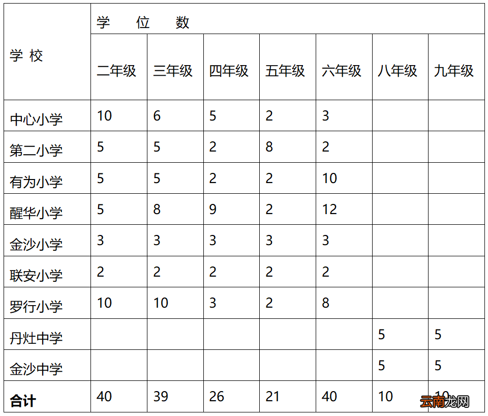 2022年佛山南海丹灶镇公办中小学转学插班生有多少学位？