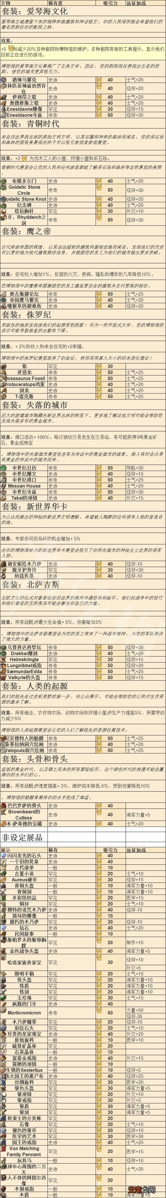纪元1800动物园动物有哪些 全动物园+博物馆物品及效果一览 动物园动物