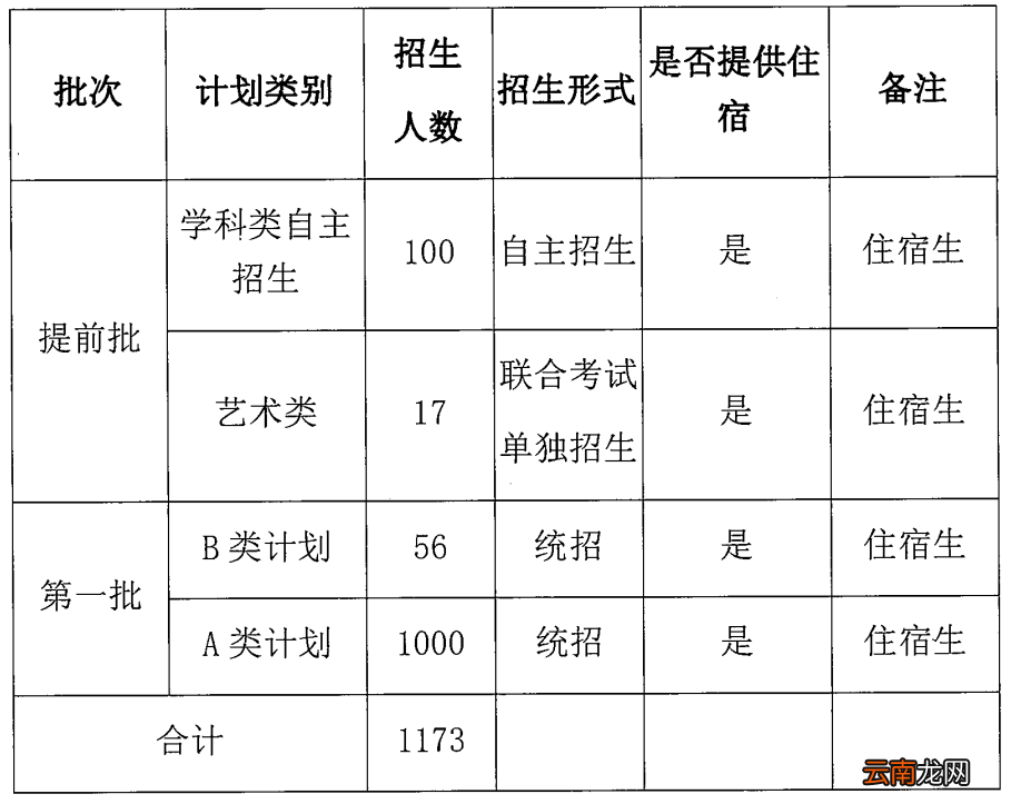 2022中山市永安中学招生计划