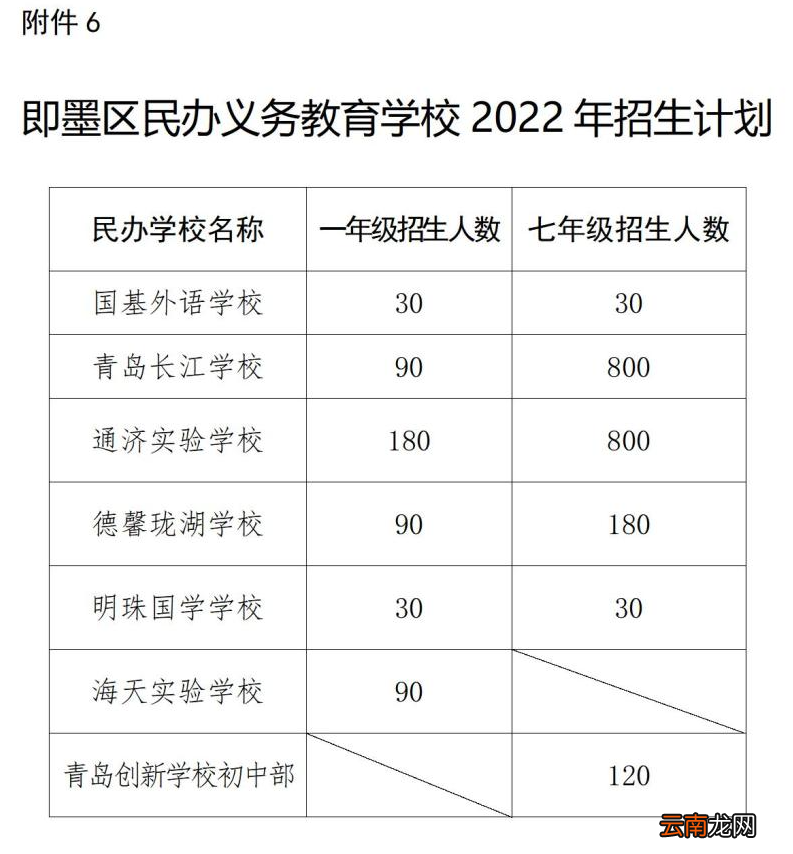 青岛市即墨区民办义务教育学校2022年招生计划