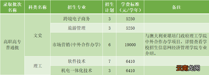 中山职业技术学院2022招生计划