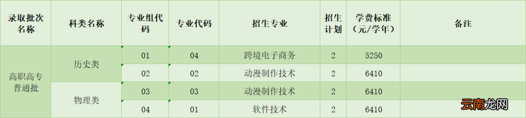 中山职业技术学院2022招生计划
