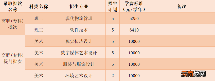 中山职业技术学院2022招生计划