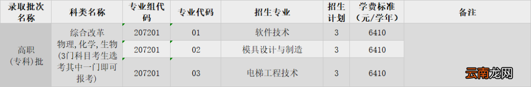 中山职业技术学院2022招生计划