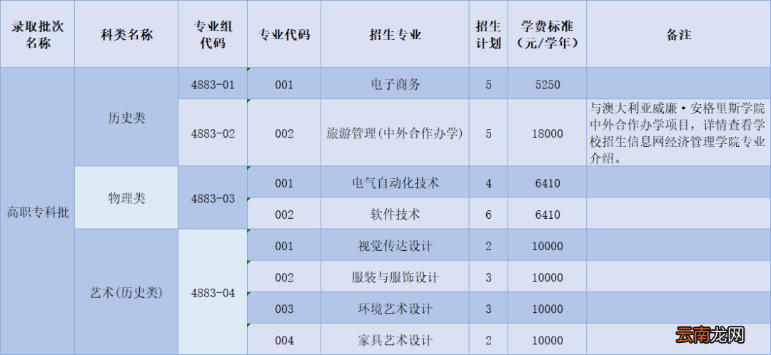 中山职业技术学院2022招生计划