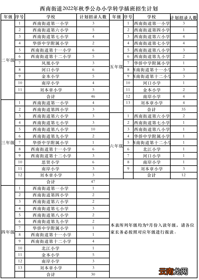 2022佛山三水区西南公办小学转学插班招生计划